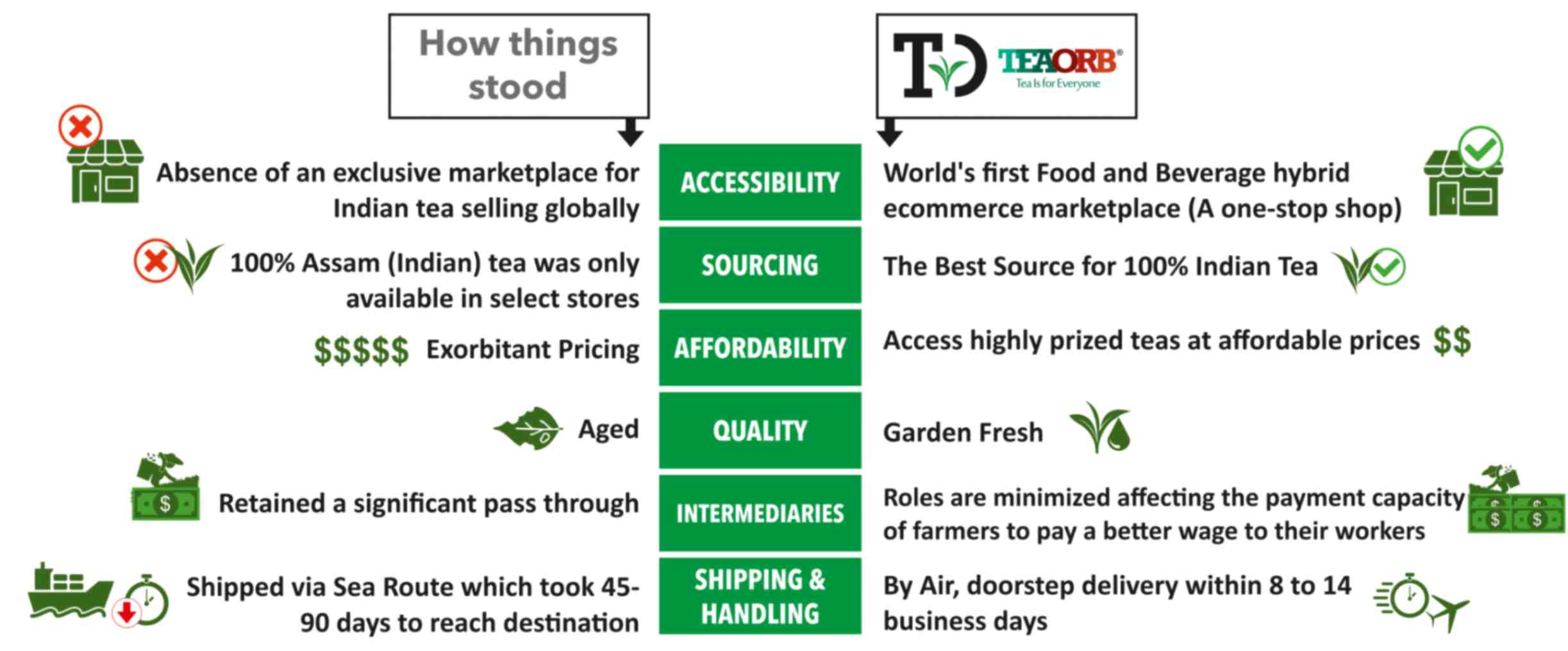 teaorb-marketplace-inforgaphic-how-we-are-different