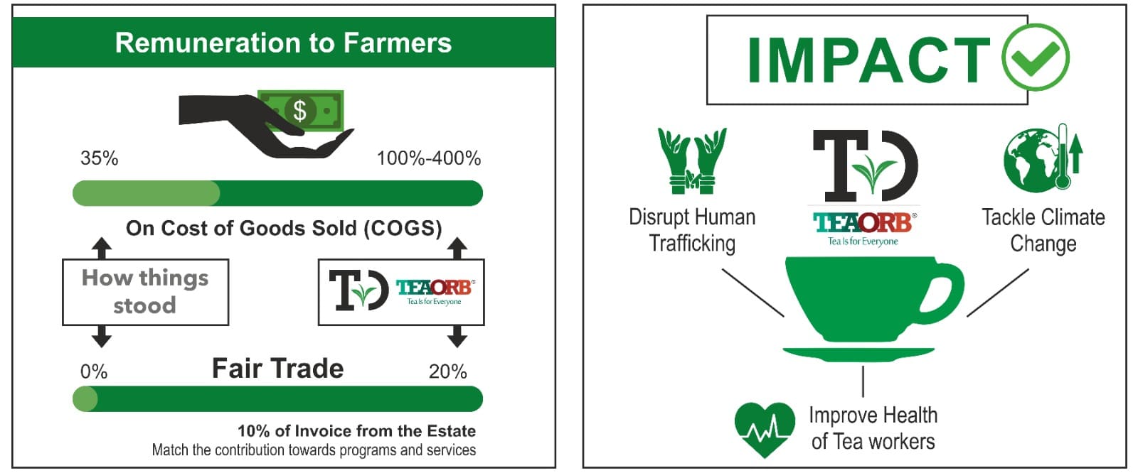 teaorb-marketplace-infographic-impact-fair-trade